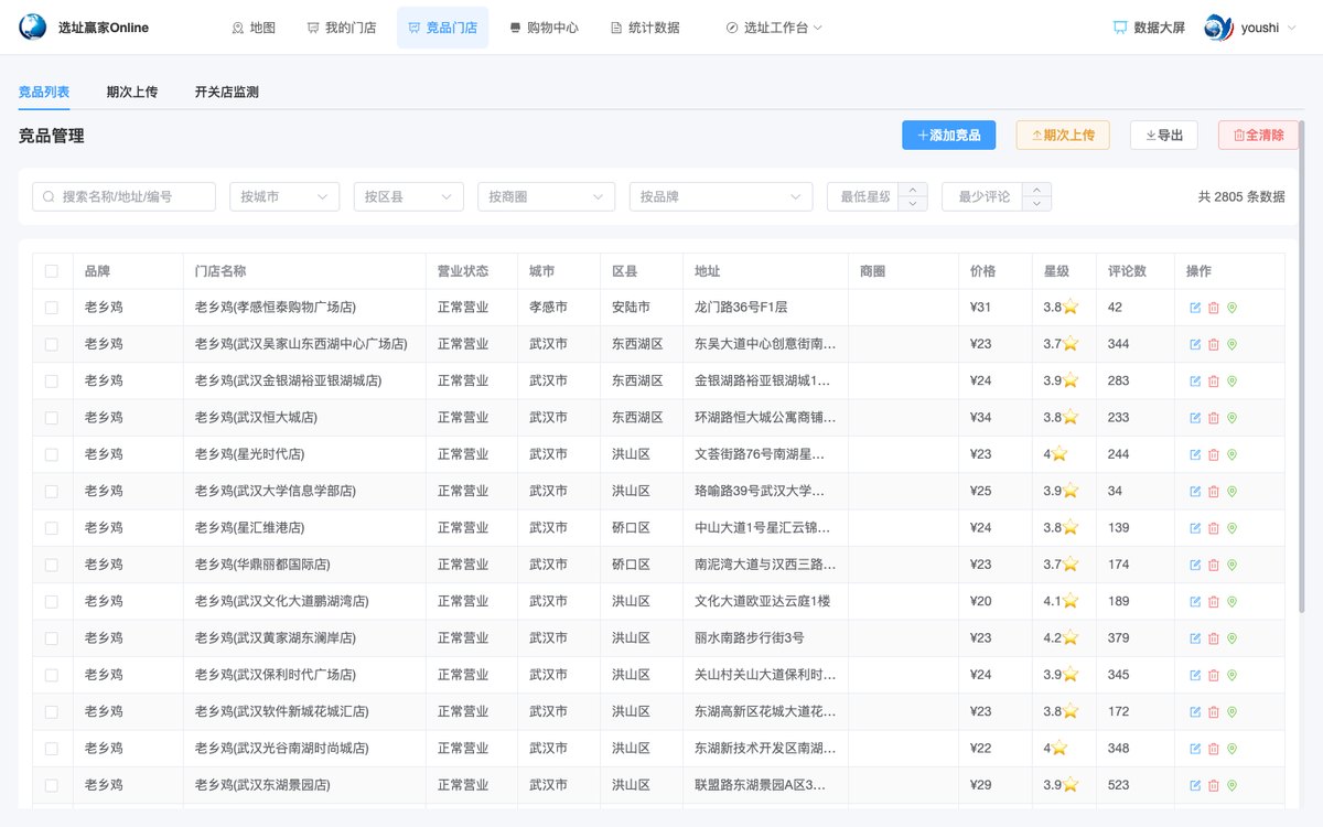 竞品门店管理：品牌、价格与星级